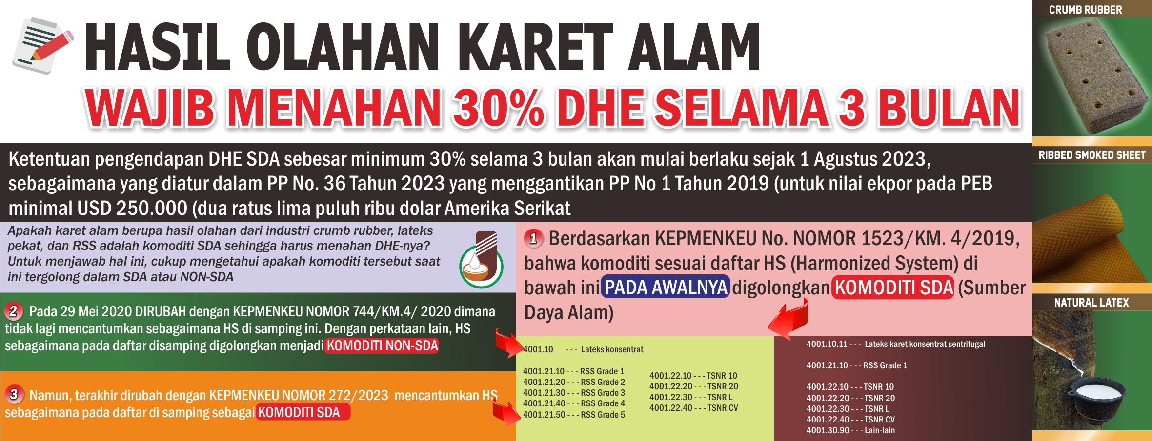 PP No 36 Tahun 2023 - DHE SDA